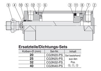 SMC CG3N32-PS SMC Service Set