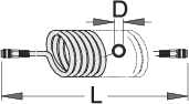 Unior Spiral pneumatic hose, 9 – Roladex Industrial Ltd, www.roladex.co.uk