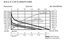 Samoa | 531410 | Pumpmaster 45 - 40:1 Ratio Air Operated Grease Pump