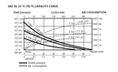 Samoa | 536030 | Pumpmaster 45 - 10:1 Ratio Air Operated Oil Pump