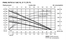 Samoa | 537630 | Pumpmaster 60 - 6:1 Ratio Air Operated Oil Pump (Stub Pump)