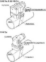 SMC BS1-160 SMC Mounting Aids For Signaling Devices