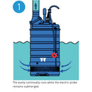 SUBMERSIBLE DRAINAGE PUMP WITH SENSOR PROBE - KTSE50-2.2 400V C/W 15M CABLE