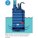 SUBMERSIBLE DRAINAGE PUMP WITH SENSOR PROBE - KTSE150-11 400V C/W 15M CABLE