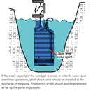 SUBMERSIBLE DRAINAGE PUMP WITH SENSOR PROBE - KTSE150-11 400V C/W 15M CABLE