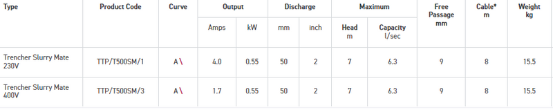SUBMERSIBLE SLURRY PUMP - T500 SLURRY MATE 230V C/W 10M CABLE